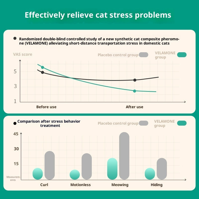 Cat Anti-stress Soothing And Calming Pheromone